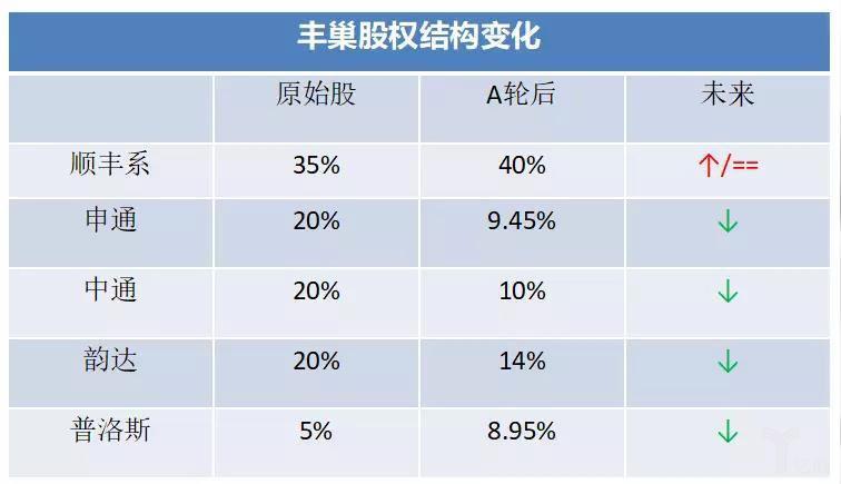 丰巢布局越多亏损越大！但顺丰估值会越来越高，为啥？