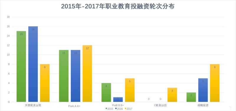 巨头布局、资本加速，“产教融和”后职业教育走向何方？