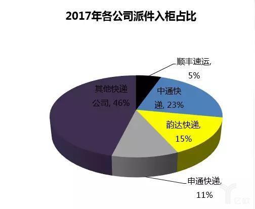 丰巢布局越多亏损越大！但顺丰估值会越来越高，为啥？