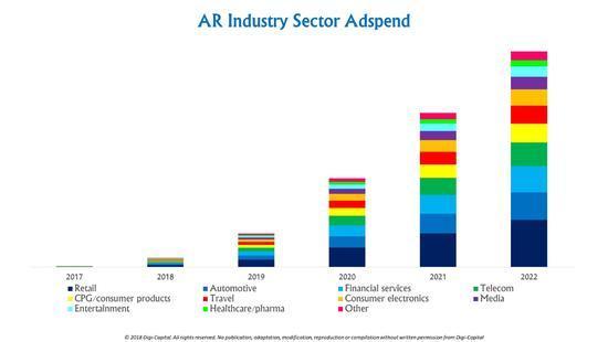 AR行业报告：甩掉VR，2022年AR将迎来大爆发