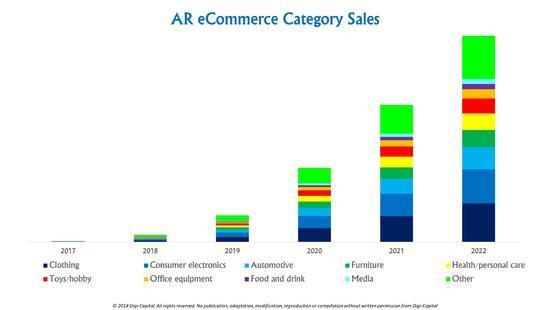 AR行业报告：甩掉VR，2022年AR将迎来大爆发