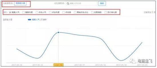 三步走，玩儿转2018无线端的个性化搜索