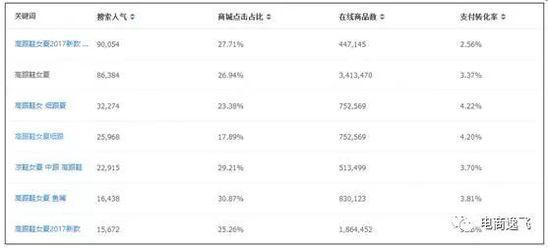 三步走，玩儿转2018无线端的个性化搜索