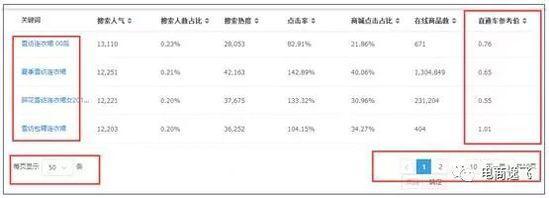 三步走，玩儿转2018无线端的个性化搜索