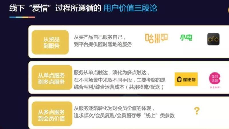 纯电商创业降温？阿里校友在新零售上找到了机会！-天下网商-赋能网商，成就网商