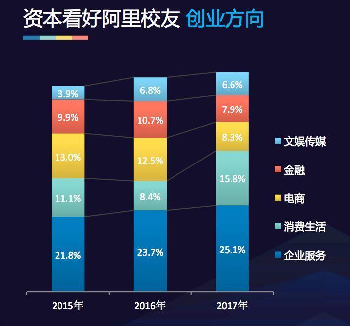 纯电商创业降温？阿里校友在新零售上找到了机会！-天下网商-赋能网商，成就网商