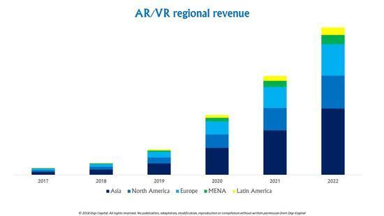 AR行业报告：甩掉VR，2022年AR将迎来大爆发