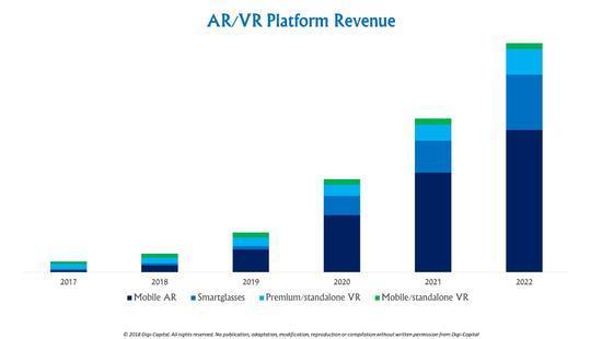 AR行业报告：甩掉VR，2022年AR将迎来大爆发