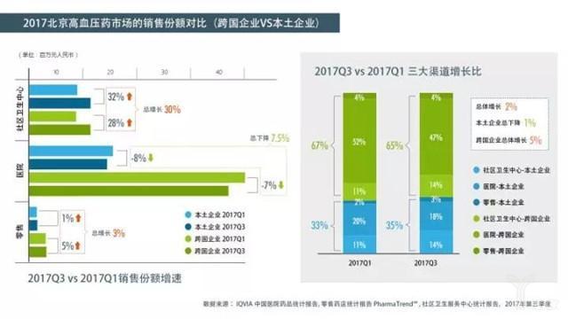 中国药品市场终端销售规模达12864亿元，医院仍是医药市场主流终端