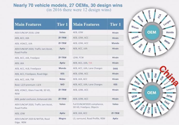 Mobileye 的成功之道是什么？ Shashua 给出了这三点思考