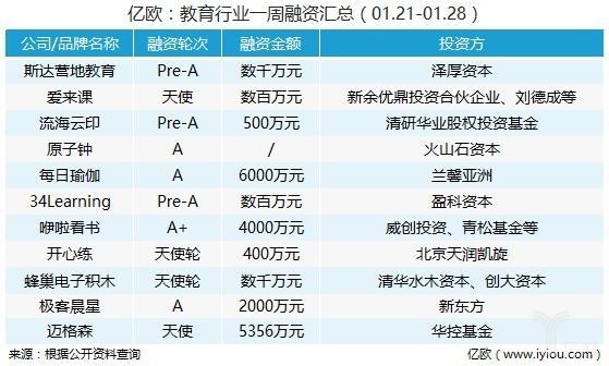 一周回顾丨教育行业大事件（01.21