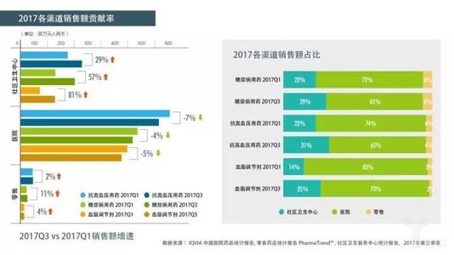 中国药品市场终端销售规模达12864亿元，医院仍是医药市场主流终端