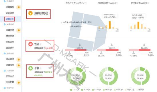 三分钟教你全方位提高直通车投产