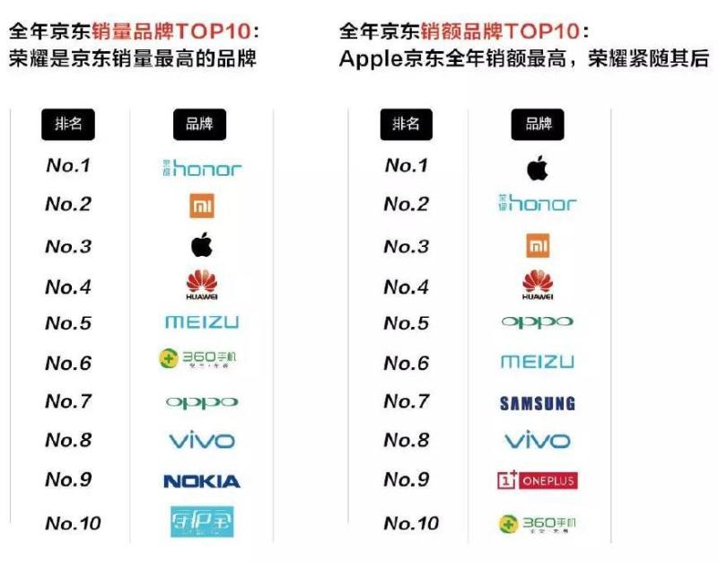 当互联网手机“一哥”之争落幕，2018年手机新格局会怎样？