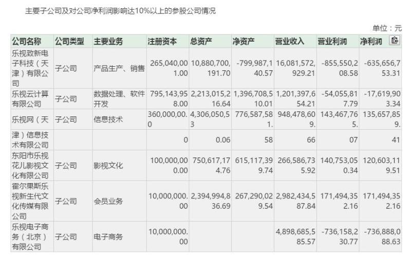 股价即将跌透，孙宏斌要重玩贾会计“生态化反”救乐视？