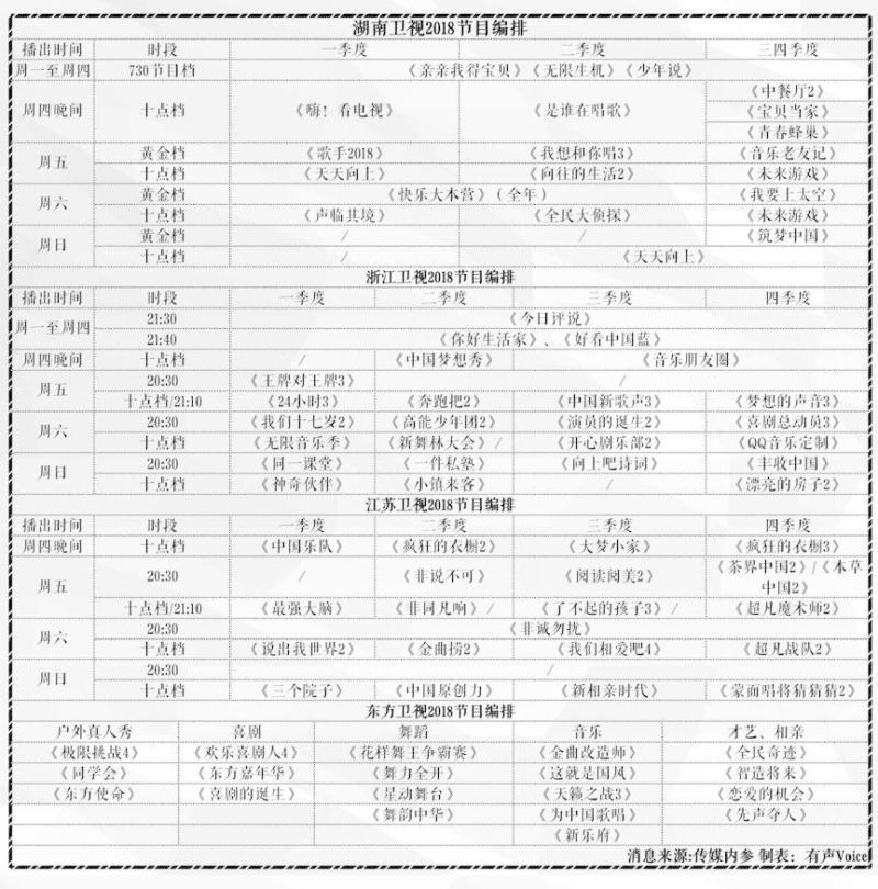 2018综艺前瞻：平台深耕垂直领域，“爆款”综艺将花落谁家？