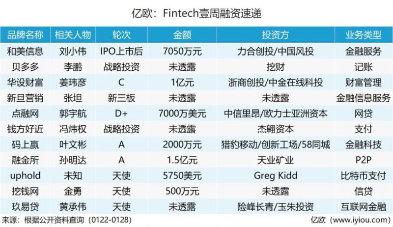 FinTech壹周速览丨京东金融推出“京银计划”；蚂蚁小贷继续降杠杆