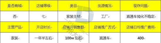 三分钟教你全方位提高直通车投产