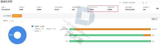 三分钟教你全方位提高直通车投产