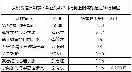 郭德纲、杨澜投身日赚1.96亿的喜马拉雅，在线广播燃起知识付费野火？