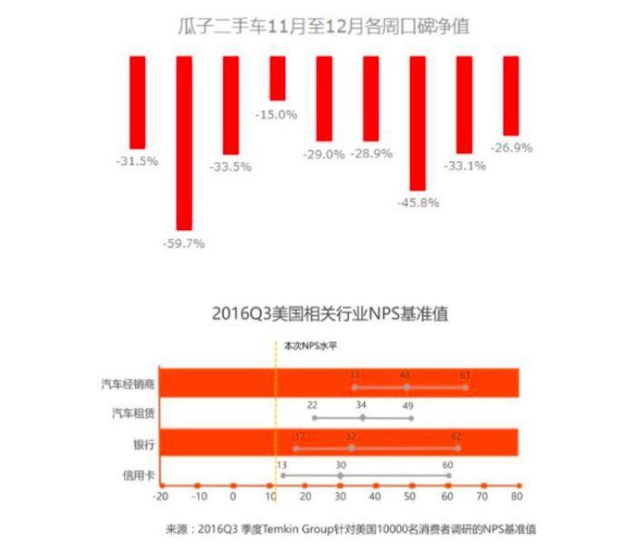 大搜车姚军红发公开信：瓜子车商业模式不成立