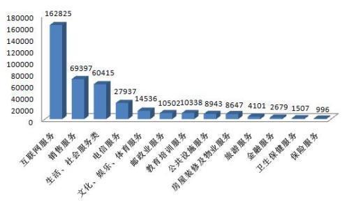 中消协：2017年全年投诉超72万件 解决率达76%