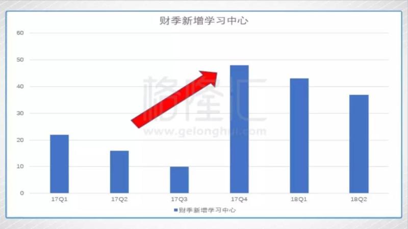 教育双雄财报两重天，新东方和好未来到底谁“变”了？