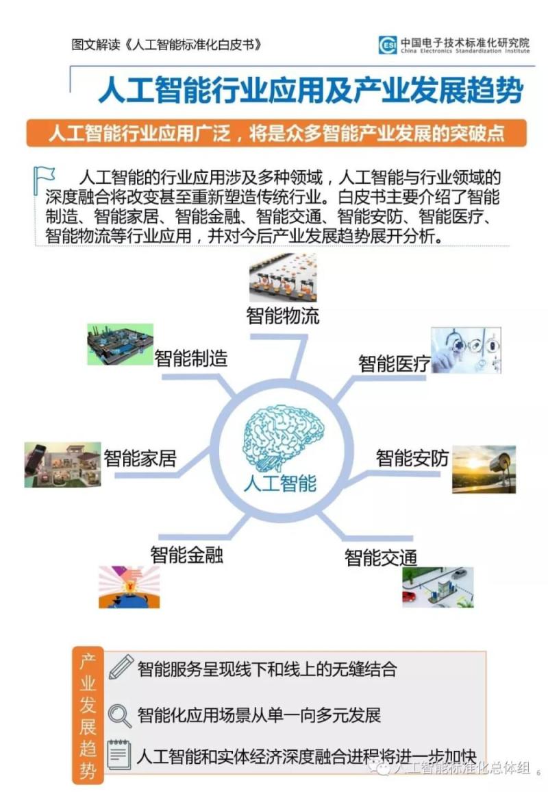 《人工智能标准化白皮书》图文解读，技术、应用和产业演进