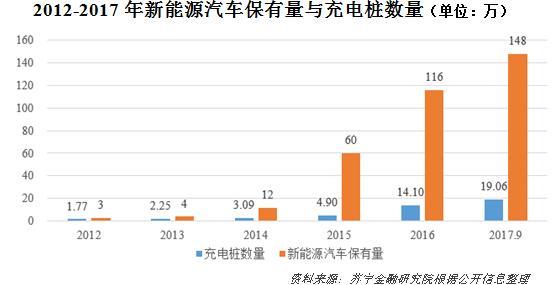 审时度势，中国的新能源汽车能跑多远？