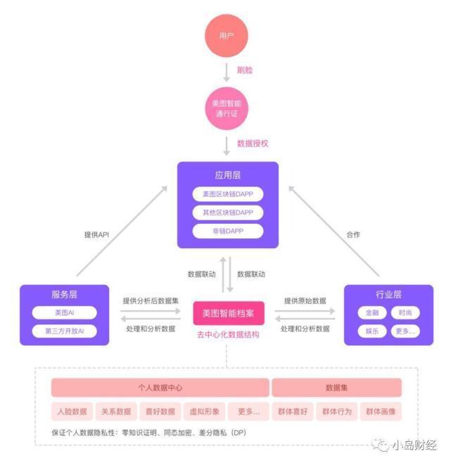 美图发区块链白皮书市场反应远不如迅雷 股价不涨反跌