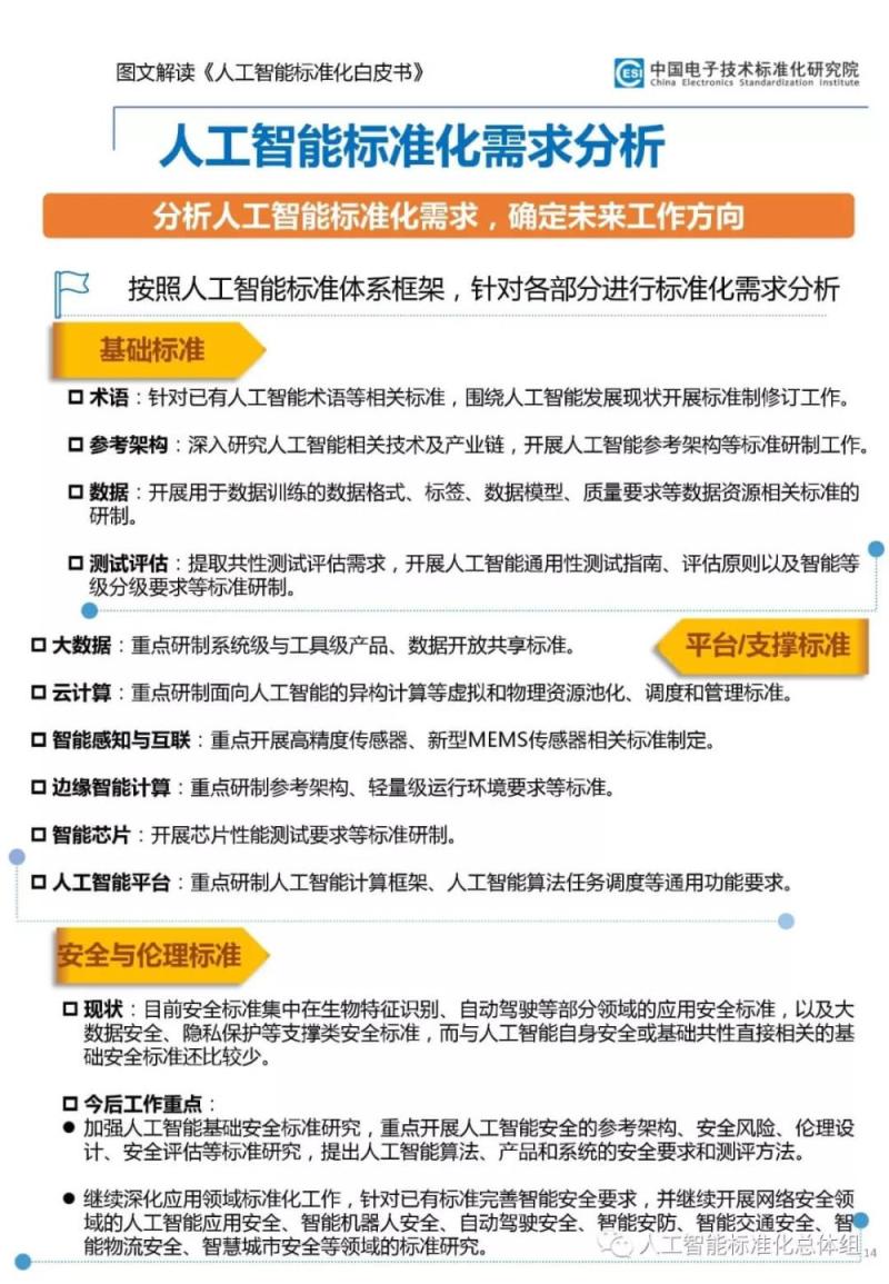 《人工智能标准化白皮书》图文解读，技术、应用和产业演进