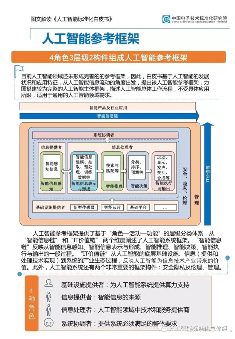 《人工智能标准化白皮书》图文解读，技术、应用和产业演进