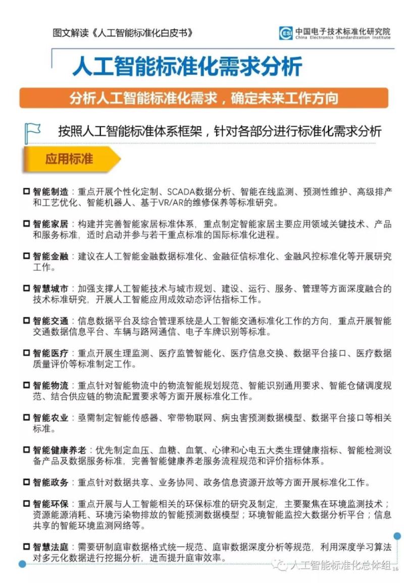 《人工智能标准化白皮书》图文解读，技术、应用和产业演进