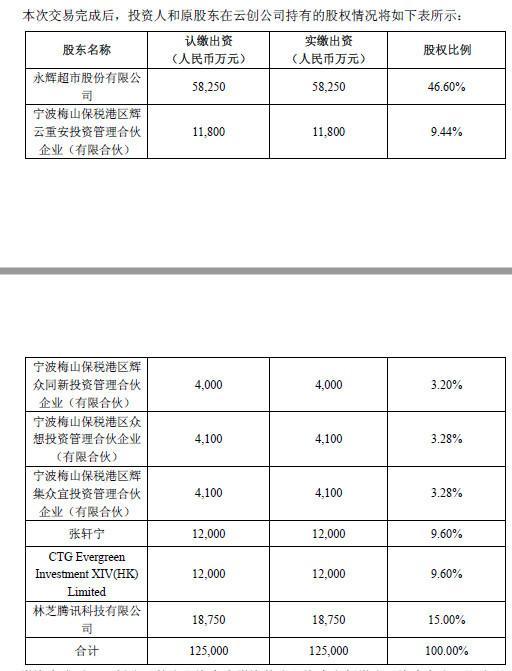 腾讯拟1.875亿元参与永辉超市子公司增资并持股15%