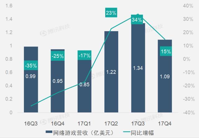 【财报图解】搜狐连续第9个季度出现亏损