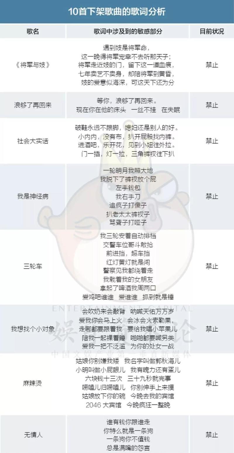 传YY禁77首“喊麦”歌曲，中国无嘻哈，也将无“喊麦”？