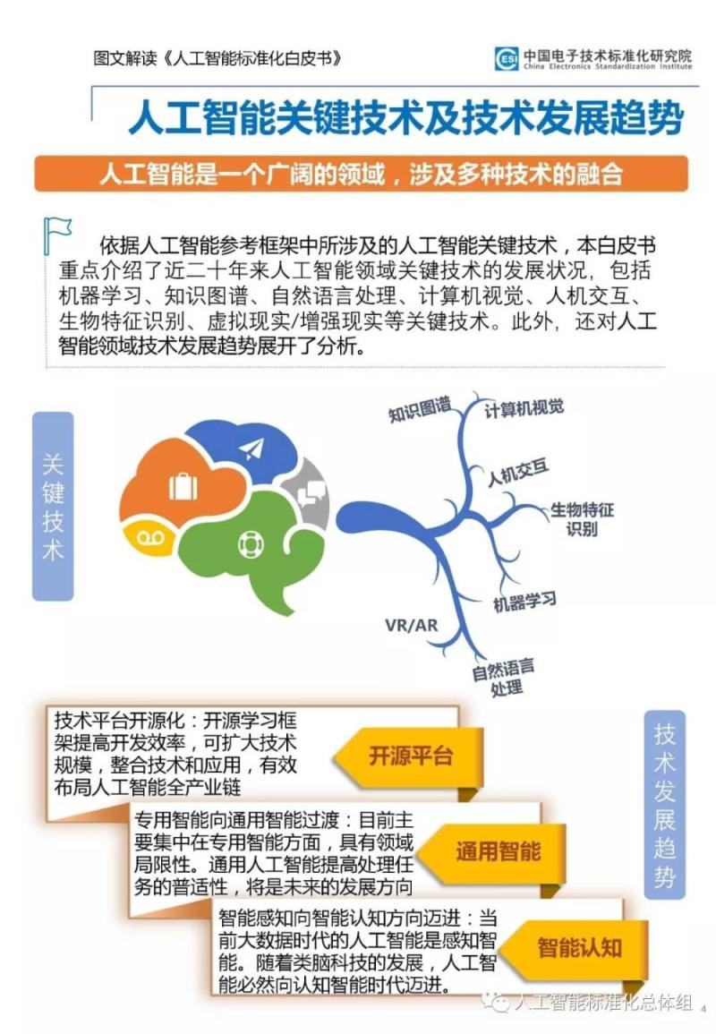 《人工智能标准化白皮书》图文解读，技术、应用和产业演进