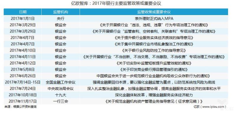 银行理财产品VS智能投顾——中国银行理财产品现状（上篇）丨亿欧智库