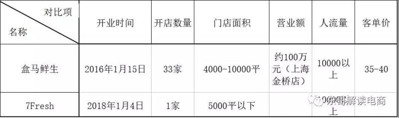 2018电商预测：阿里京东杀入线下，门店或将成为电商标配