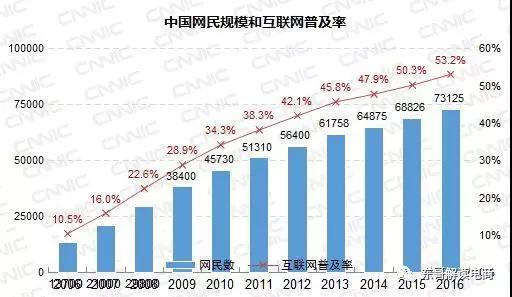 2018电商预测：阿里京东杀入线下，门店或将成为电商标配