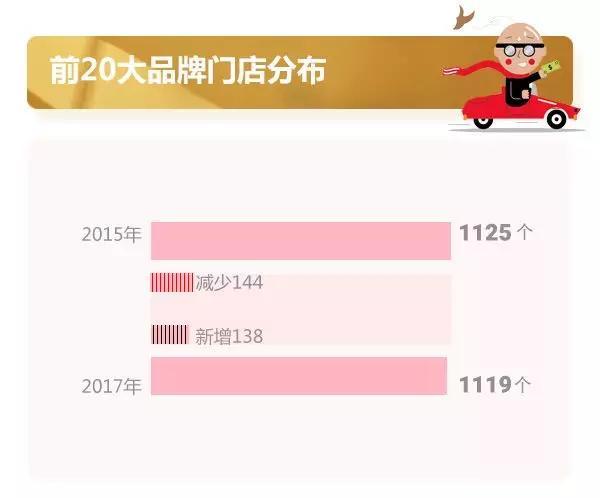 中国“壕”扛起奢侈品“半边天” ，千禧一代成时尚界新宠