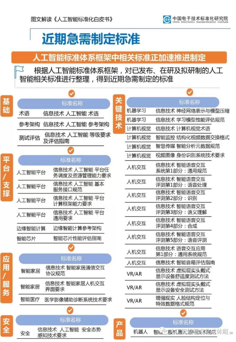 《人工智能标准化白皮书》图文解读，技术、应用和产业演进