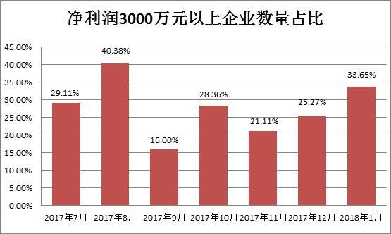 新三板单月拟摘牌公司首次破百，好公司流失的真相原来是这样！