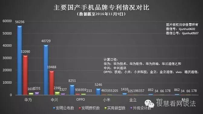 小米的2018：估值千亿美元，IPO与新首富，以及专利诉讼