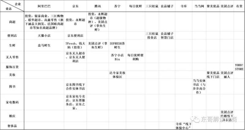 2018电商预测：阿里京东杀入线下，门店或将成为电商标配