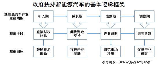 审时度势，中国的新能源汽车能跑多远？