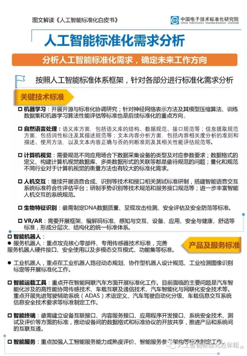 《人工智能标准化白皮书》图文解读，技术、应用和产业演进