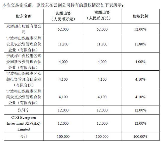 腾讯拟1.875亿元参与永辉超市子公司增资并持股15%