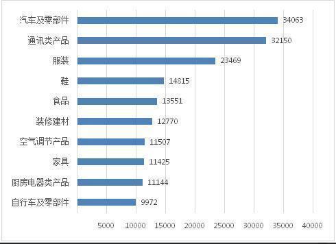 中消协：2017年全年投诉超72万件 解决率达76%