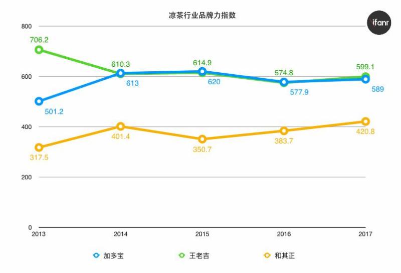 王老吉为顺应潮流推出凉茶可乐，但年轻人会买账吗？